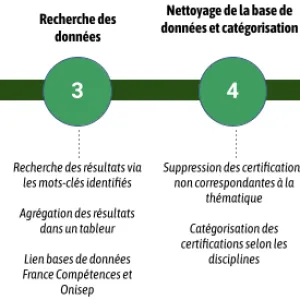 Cartographie des formations incluant la thématique de la sobriété numérique dans l’Enseignement Supérieur en France