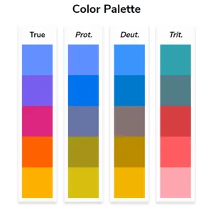 Coloring for Colorblindness