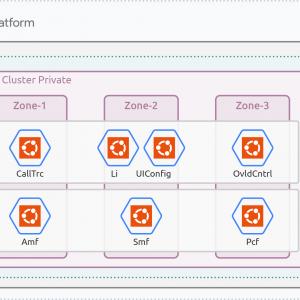 Public cloud for telco – Part 2: Google Cloud Platform