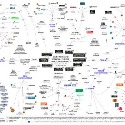 Festivals, lieux de concert, billetterie : le secteur de la musique sous la coupe d'une poignée de grands groupes