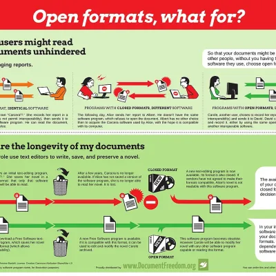 Format ouvert — Wikipédia