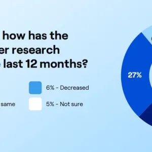 The Future Of User Research: Expert Insights And Key Trends