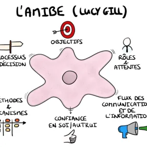 Comment créer/sauver une dynamique d'équipe ? - BLOCULUS