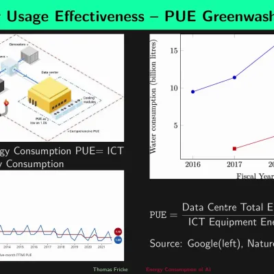 Energy Consumption of Datacenters