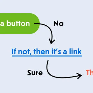 A Complete Guide To Accessible Front-End Components — Smashing Magazine