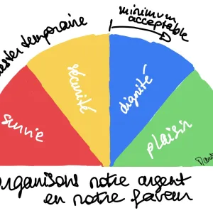 Renforcer l’autonomie financière des femmes