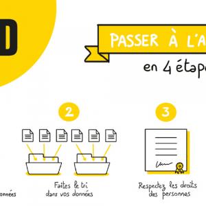 RGPD : par où commencer | CNIL