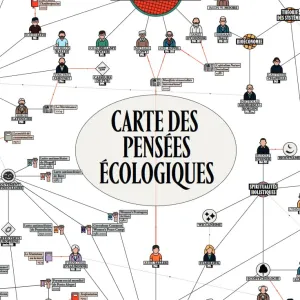 La carte des pensées écologiques