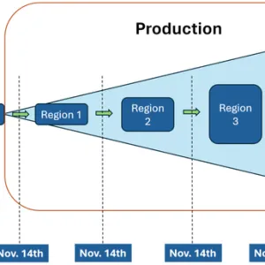 Ubuntu Explained: How to ensure security and stability in cloud instances—part 3