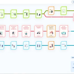 Trajectoires : un serious game accessible pour comprendre le fonctionnement de l’URSSAF