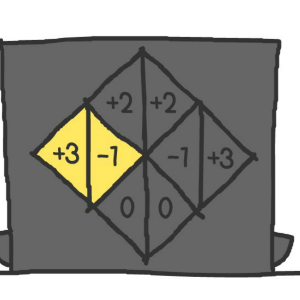 L'évolution de la Confiance