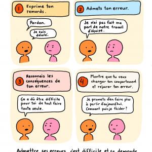 Elise Gravel sur Twitter : “Comment présenter des excuses qui font du bien: affiche gratuite à imprimer https://t.co/O8oFMM2pc1”