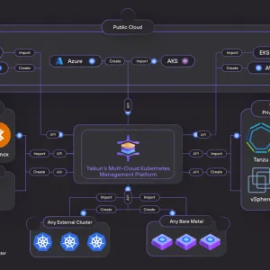 Cloudera mise sur l’open cloud souverain avec l’acquisition de Taikun