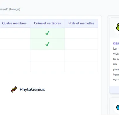 SVT : Phylogenius pour travailler la classification du vivant