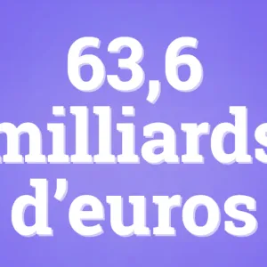 Une taxe sur les billets d’avion des grands voyageurs rapporterait des milliards