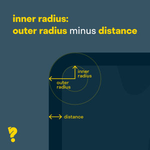 The Nested Corner Case — Carlos Nuila