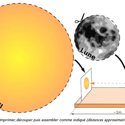 Un kit pédagogique pour observer l’éclipse du 12 août 2026
