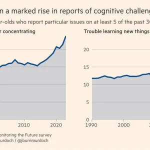 John Burn-Murdoch | Is human intelligence starting to decline?