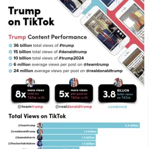 TikTok … Boum ?