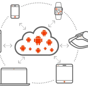 Implementing an Android™ based cloud game streaming service with Anbox Cloud