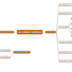 Art et données : une cartographie contributive