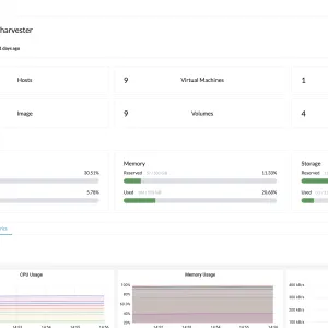 SUSE Virtualization 1.5 : l’hyperviseur open source qui parle Kubernetes et Arm64