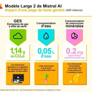 IA, l’élé­phant dans le couloir (quatrième)
