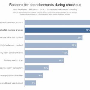 Best Practices For Mobile Form Design — Smashing Magazine