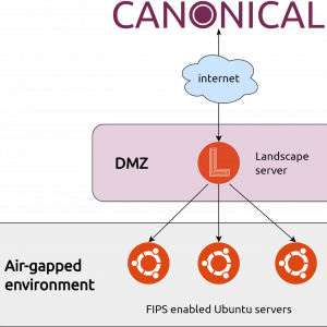 Enabling Ubuntu FIPS 140 in air-gapped environments