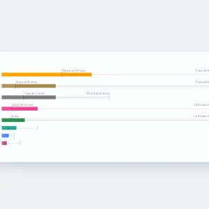 Vous voulez « compenser » votre vol en avion par des écogestes ? Voici combien de temps cela vous prendra