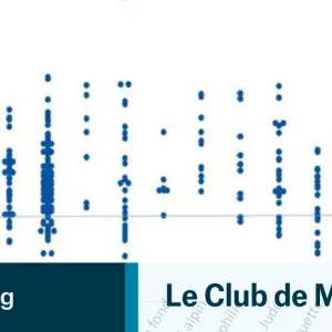 Hyperandrogénie, testostérone, performances sportives : de quoi parle-t-on ?