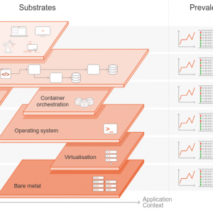 Design and Web team summary – 14 January 2022