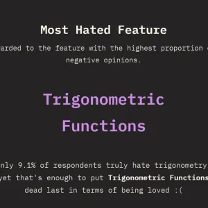 The “Most Hated” CSS Feature: cos() and sin()