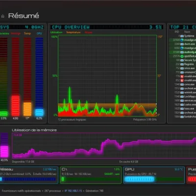 ☕️ Le gestionnaire de tâches TMOG s’élance sur Windows et Linux