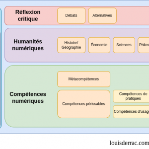 Éduquer au numérique : lequel ?