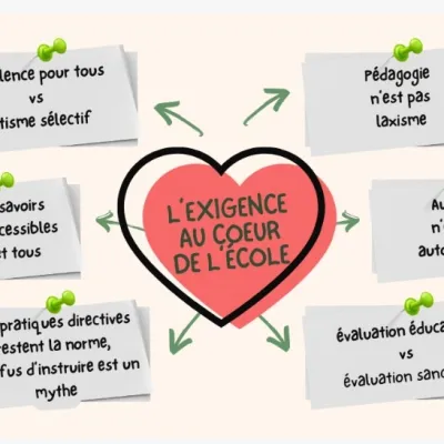 L’exigence, oui, la caricature de la pédagogie, non !