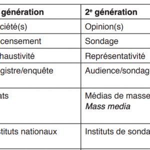Gouverner à l’heure des propagations