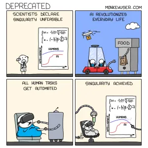 Singularité de l'IA