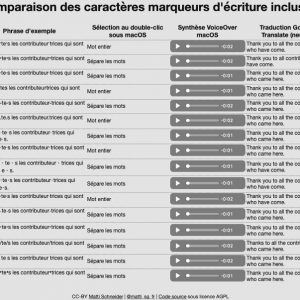 Point médian final : point d’hyphénation ‧ | by Matti Schneider (FR) | Medium