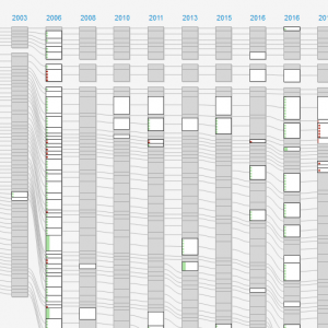La vie de la loi : une dataviz pour suivre l’évolution de textes juridiques