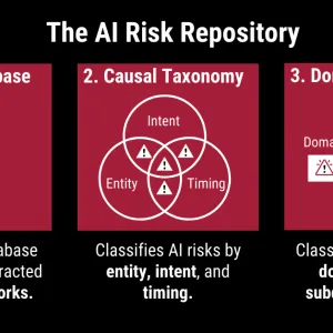 The AI Risk Repository