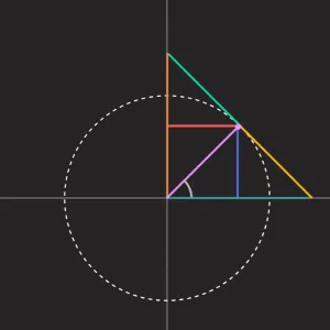 The “Most Hated” CSS Feature: asin(), acos(), atan() and atan2()