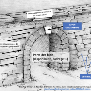 Ils étaient dix. En traînant des millions. Les super-utilisateurs et la démocratie.