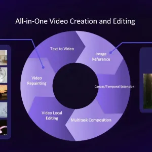 Ce qu’il faut savoir sur Wan2.1-VACE, la nouvelle IA de création vidéo d’Alibaba