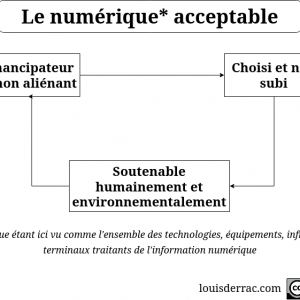 Le numérique acceptable