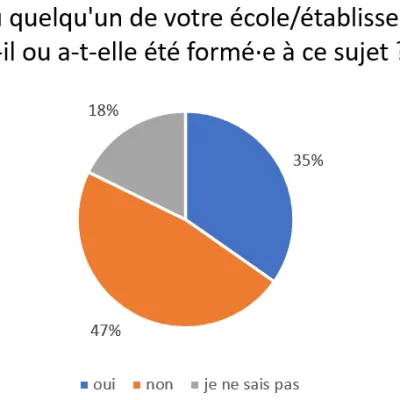 EVARS : que dit l’enquête du Collectif LGBTIphobies en milieu scolaire ?