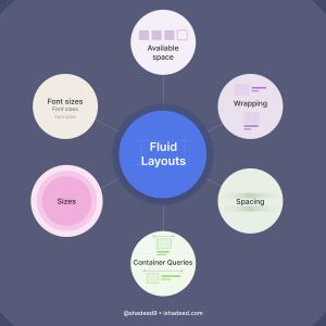 The Guide To Responsive Design In 2023 and Beyond