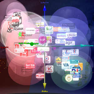 Graphique en 3D des idéologies et partis