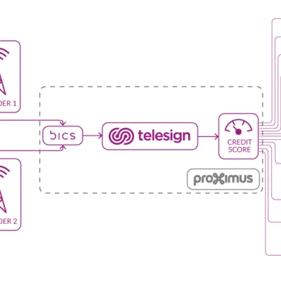 TeleSign secretly profiles half of the world’s mobile phone users