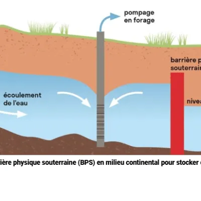 SVT : le stockage d’eau avec des barrières